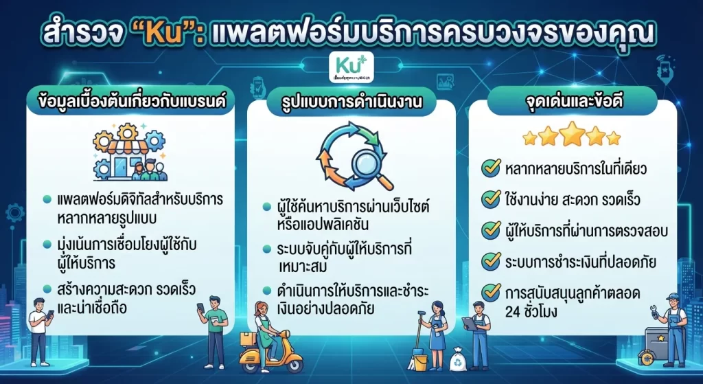 จุดเด่นและข้อดีของการใช้งานเว็บ ku