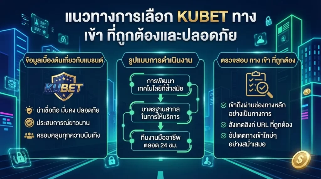 แนวทางการเลือก kubet ทาง เข้า ที่ถูกต้องและปลอดภัย