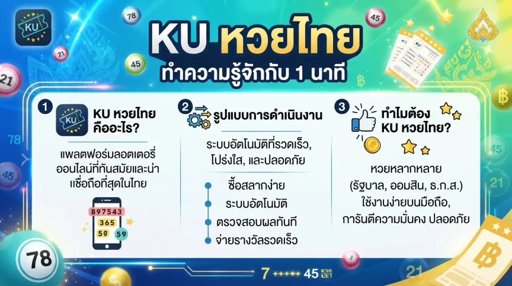 ทำความรู้จักกับ KU หวยไทย 1 นาที