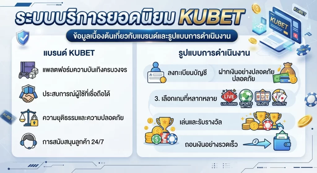 ระบบบริการยอดนิยม